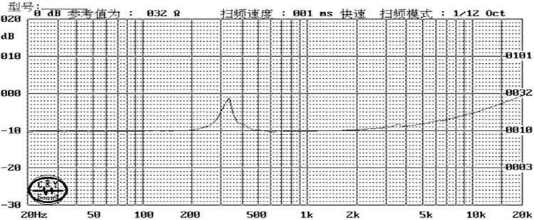 XDEC-16Y08J19NF06